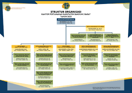 Mengungkap Sepak Terjang Statistik Pegawai ATR/BPN Kabupaten Pasuruan