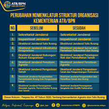 Menelusuri Struktur Organisasi ATR/BPN Kabupaten Pasuruan: Membangun Layanan Tanah yang Efisien