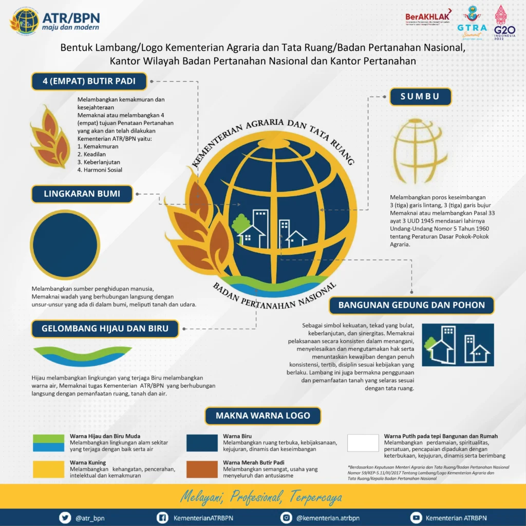 Simbol Kearifan Lokal: Menggali Makna Logo Kementerian ATR/BPN ...